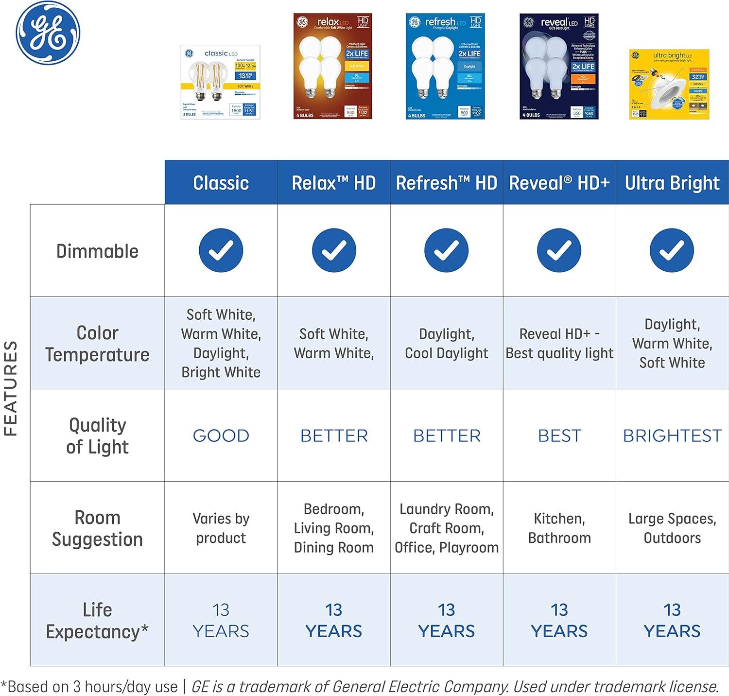 imageGE Color Select LED Recessed Downlight Fixture RS6 Indoor Floodlight 6Inch Multiple Color Temperatures 75 Watt Replacement 3 Pack2200 Lumens